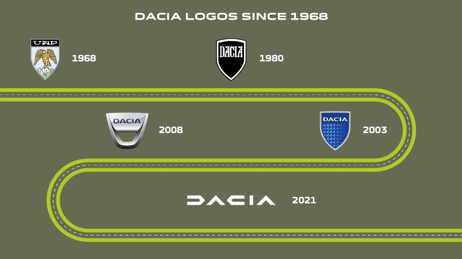 Dacia Dakar Logo