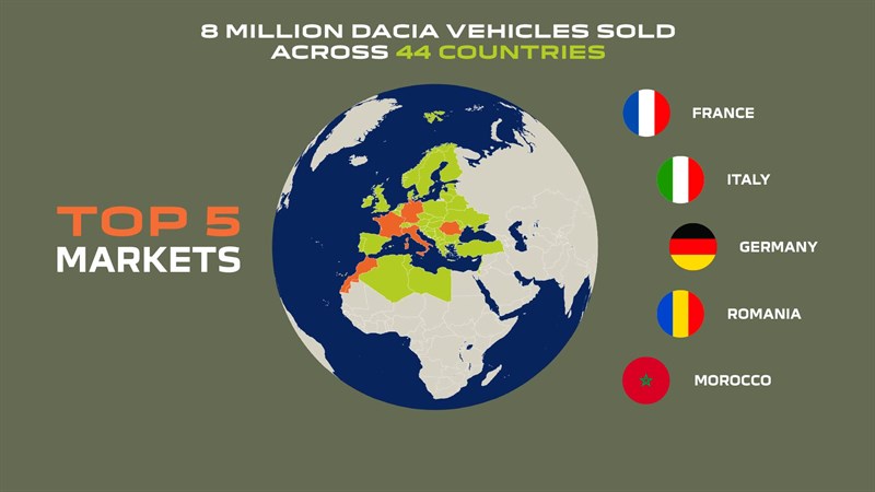 Dacia se prodaja v 44 državah