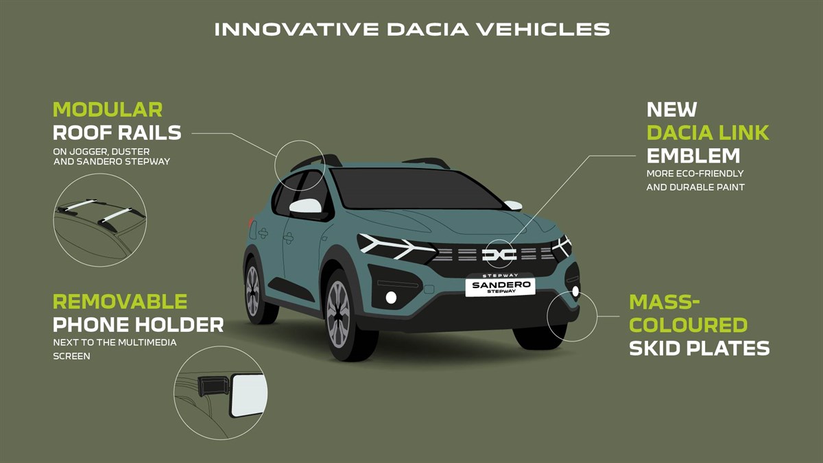 Dacia se prodaja v 44 državah